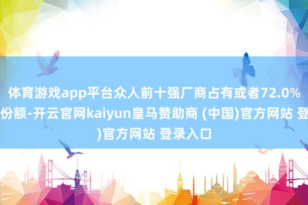 体育游戏app平台众人前十强厂商占有或者72.0%的市集份额-开云官网kaiyun皇马赞助商 (中国)官方网站 登录入口