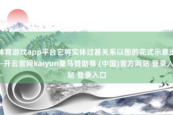 体育游戏app平台它将实体过甚关系以图的花式示意出来-开云官网kaiyun皇马赞助商 (中国)官方网站 登录入口